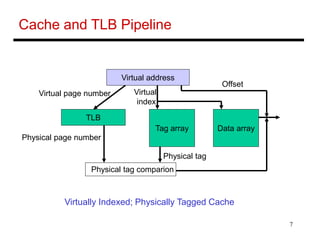 7
Cache and TLB Pipeline
TLB
Virtual address
Tag array Data array
Physical tag comparion
Virtual page number Virtual
index
Offset
Physical page number
Physical tag
Virtually Indexed; Physically Tagged Cache
 