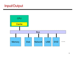 9
Input/Output
CPU
Cache
Bus
Memory Disk Network USB DVD …
 