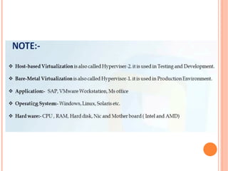 Unit 1 Virtualization & Types of Virtualization | PPTX