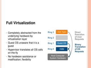 Unit 1 Virtualization & Types of Virtualization | PPTX