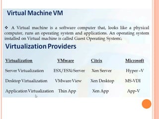 Unit 1 Virtualization & Types of Virtualization | PPTX