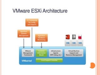 Unit 1 Virtualization & Types of Virtualization | PPTX