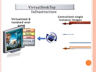 Unit 1 Virtualization & Types of Virtualization | PPTX