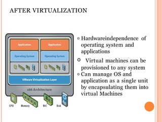 Unit 1 Virtualization & Types of Virtualization | PPTX