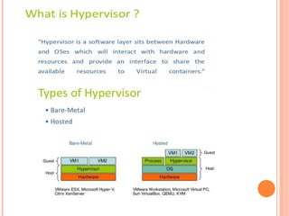 Unit 1 Virtualization & Types of Virtualization | PPTX