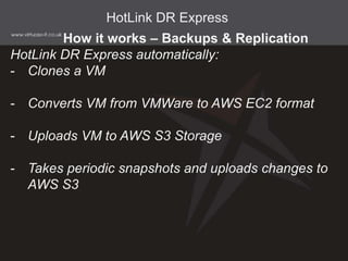 How it works – Backups & Replication
HotLink DR Express automatically:
- Clones a VM
- Converts VM from VMWare to AWS EC2 format
- Uploads VM to AWS S3 Storage
- Takes periodic snapshots and uploads changes to
AWS S3
HotLink DR Express
 