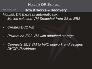 How it works – Recovery
HotLink DR Express automatically:
- Moves selected VM Snapshot from S3 to EBS
- Creates EC2 VM
- Powers on EC2 VM with attached storage
- Connects EC2 VM to VPC network and assigns
DHCP IP Address
HotLink DR Express
 