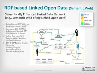 HTTP based Linked Data Network (Web 3.0)
Linked Data Network (e.g., Linked Open Data Cloud)
1. Entity Names (HTTP URIs) ar...