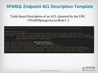 Controlling Access
to a SPARQL Endpoint
License CC-BY-SA 4.0 (International).
 