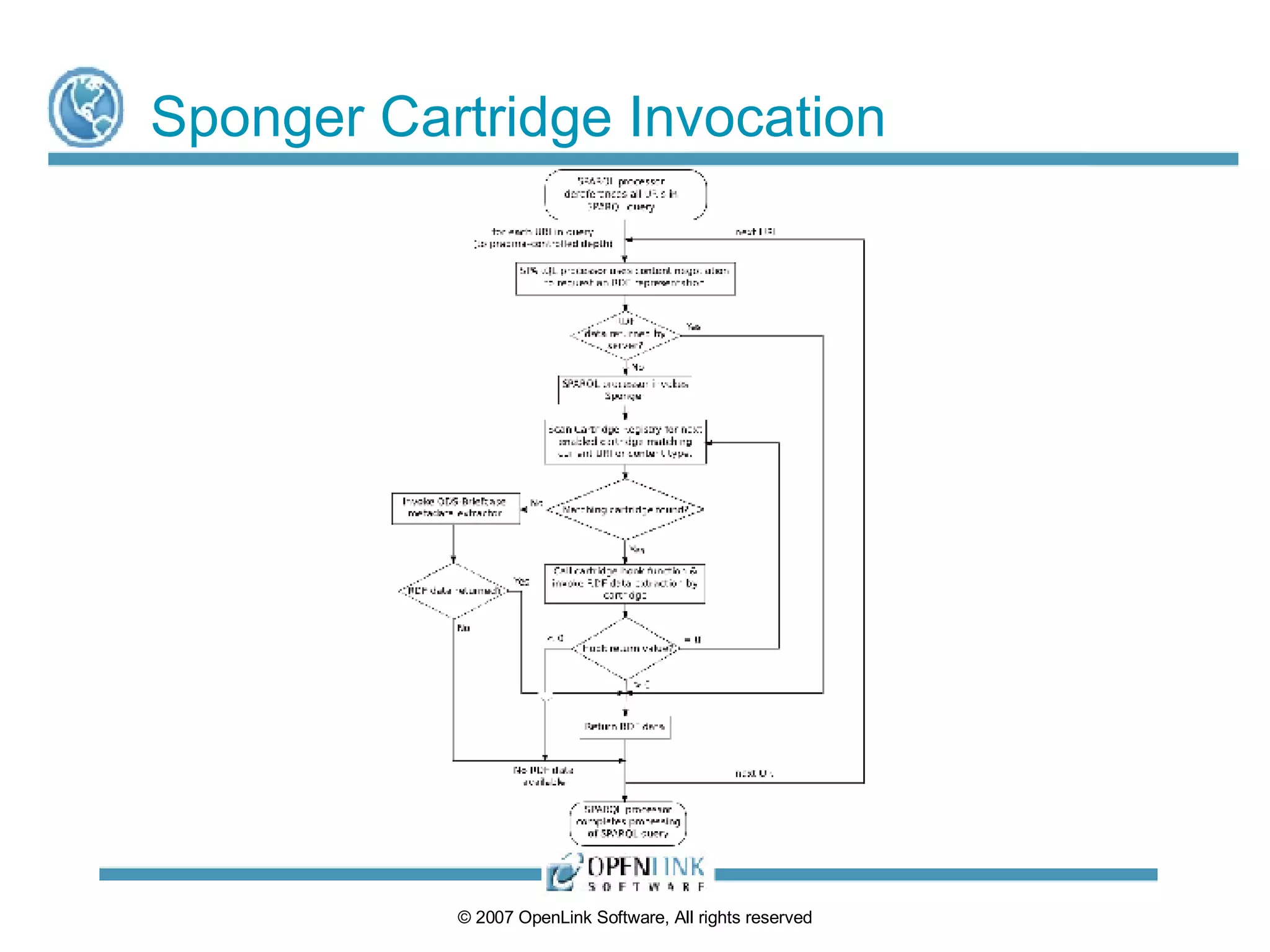 Sponger Cartridge Invocation 