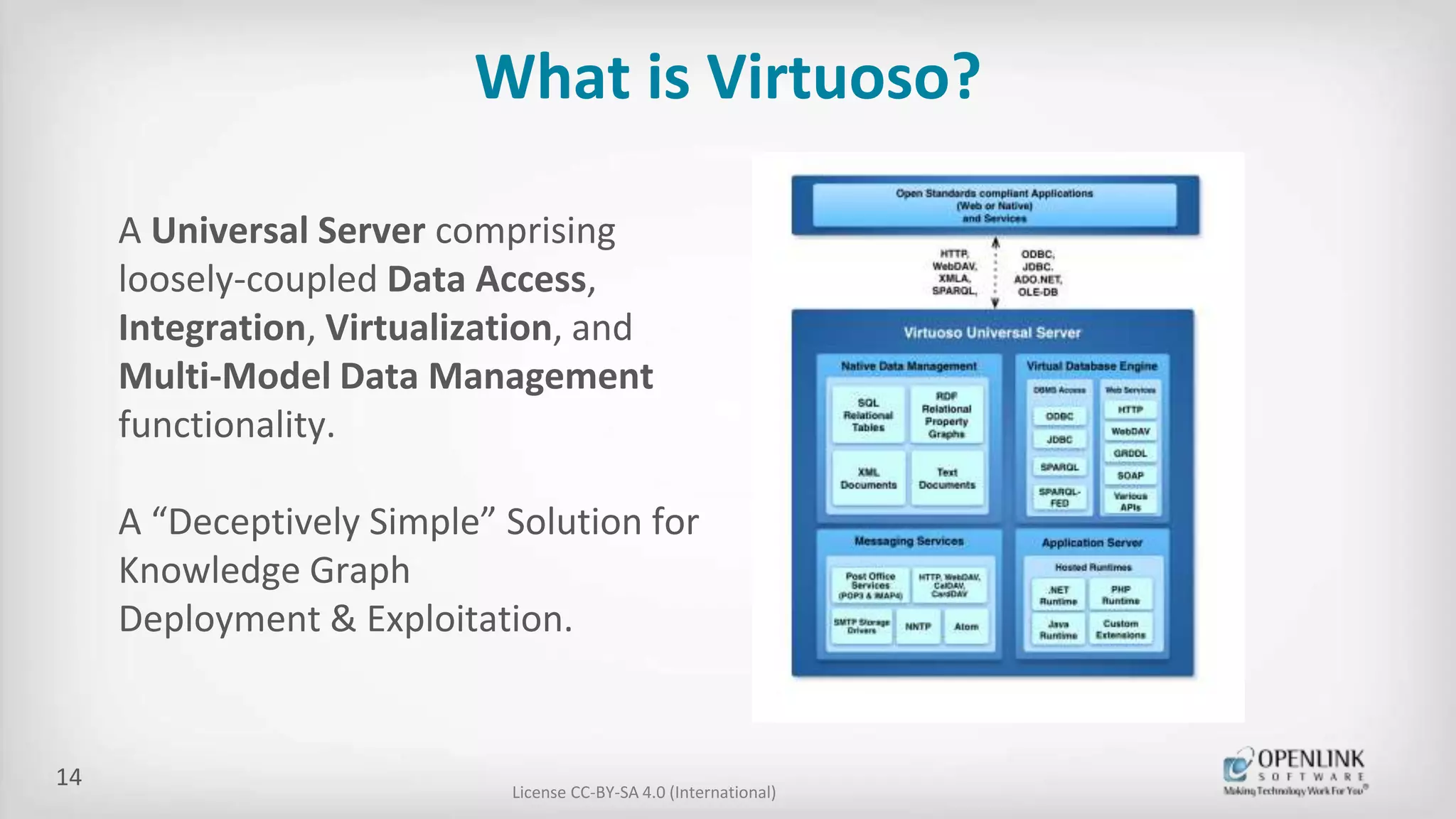 What is Virtuoso?
License CC-BY-SA 4.0 (International)
A Universal Server comprising
loosely-coupled Data Access,
Integration, Virtualization, and
Multi-Model Data Management
functionality.
A “Deceptively Simple” Solution for
Knowledge Graph
Deployment & Exploitation.
14
 