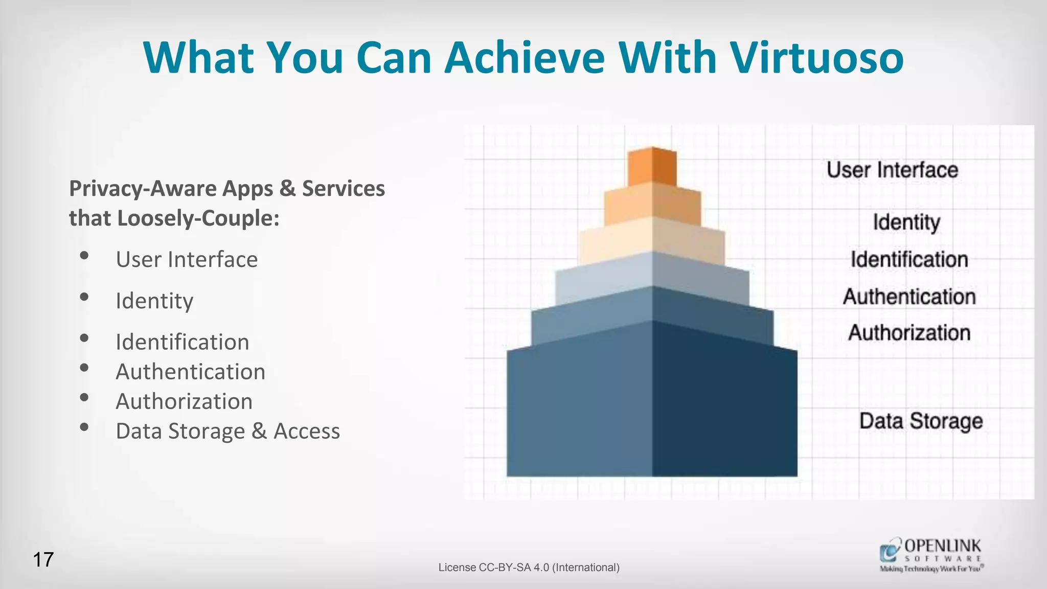 What You Can Achieve With Virtuoso
Privacy-Aware Apps & Services
that Loosely-Couple:
• User Interface
• Identity
• Identification
• Authentication
• Authorization
• Data Storage & Access
17 License CC-BY-SA 4.0 (International)
 