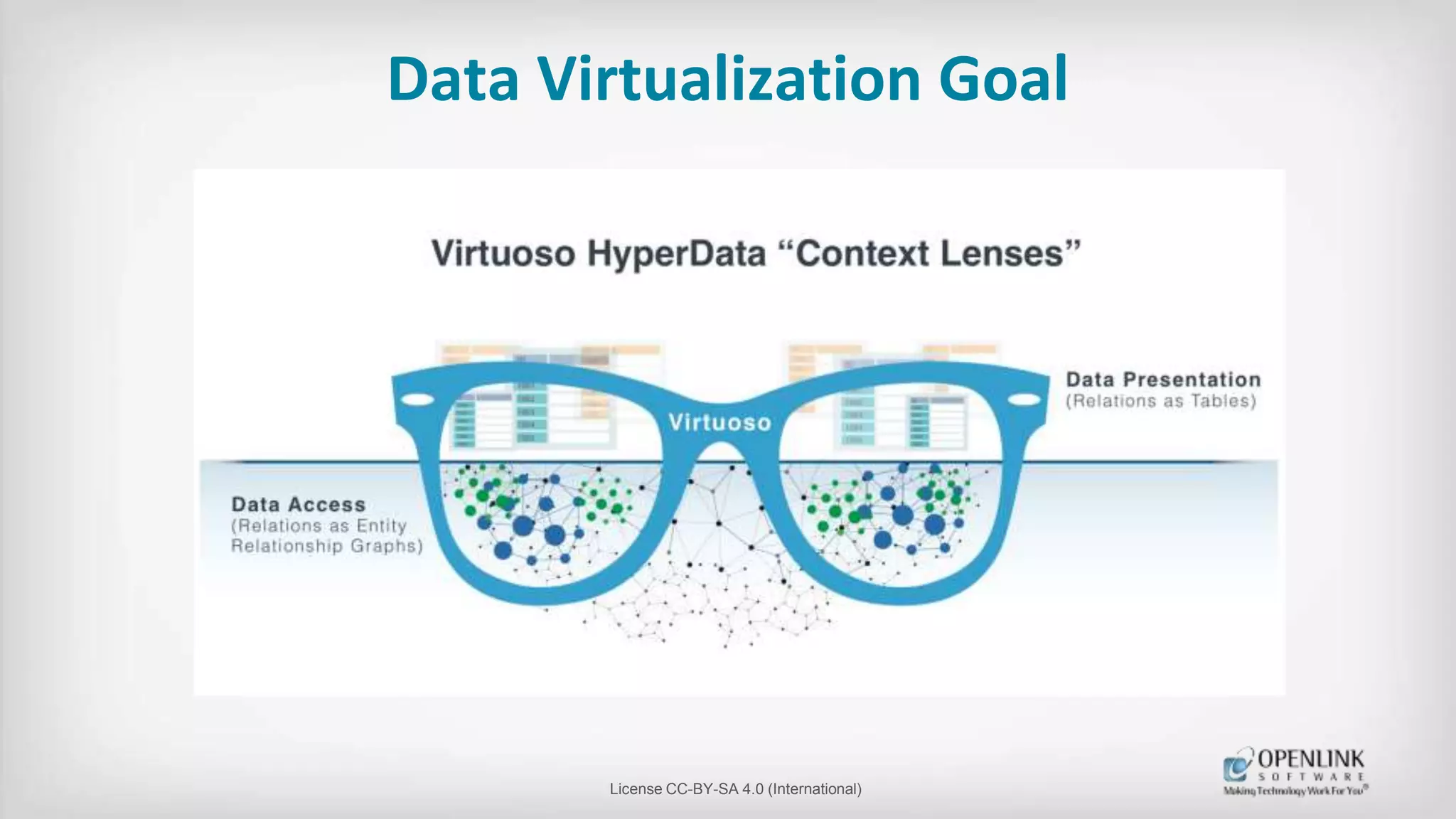 Data Virtualization Goal
License CC-BY-SA 4.0 (International)
 