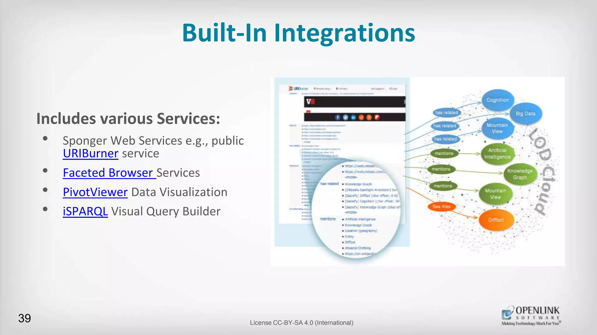 Built-In Integrations
Includes various Services:
• Sponger Web Services e.g., public
URIBurner service
• Faceted Browser Services
• PivotViewer Data Visualization
• iSPARQL Visual Query Builder
39 License CC-BY-SA 4.0 (International)
 