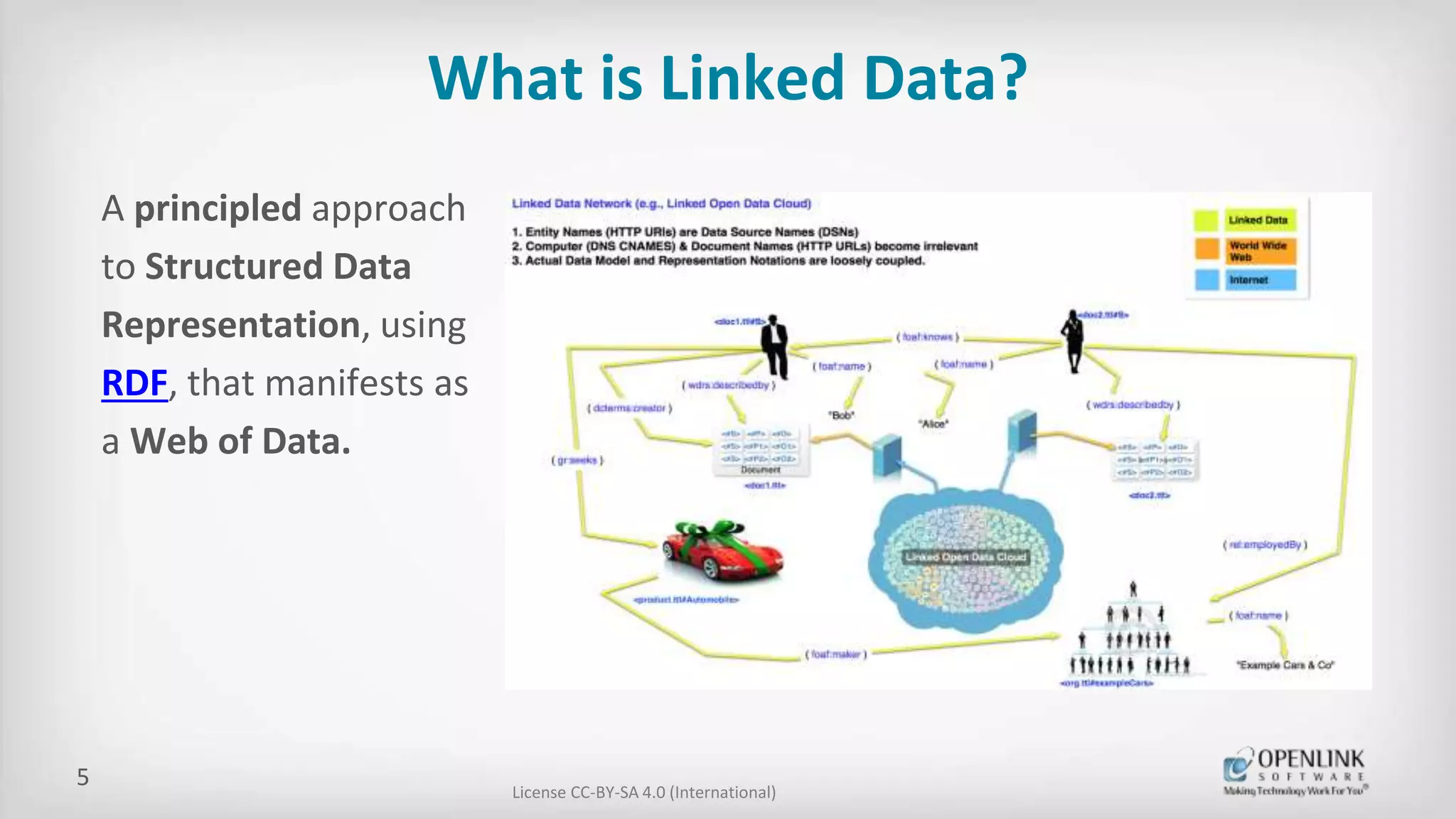 What is Linked Data?
License CC-BY-SA 4.0 (International)
A principled approach
to Structured Data
Representation, using
RDF, that manifests as
a Web of Data.
5
 