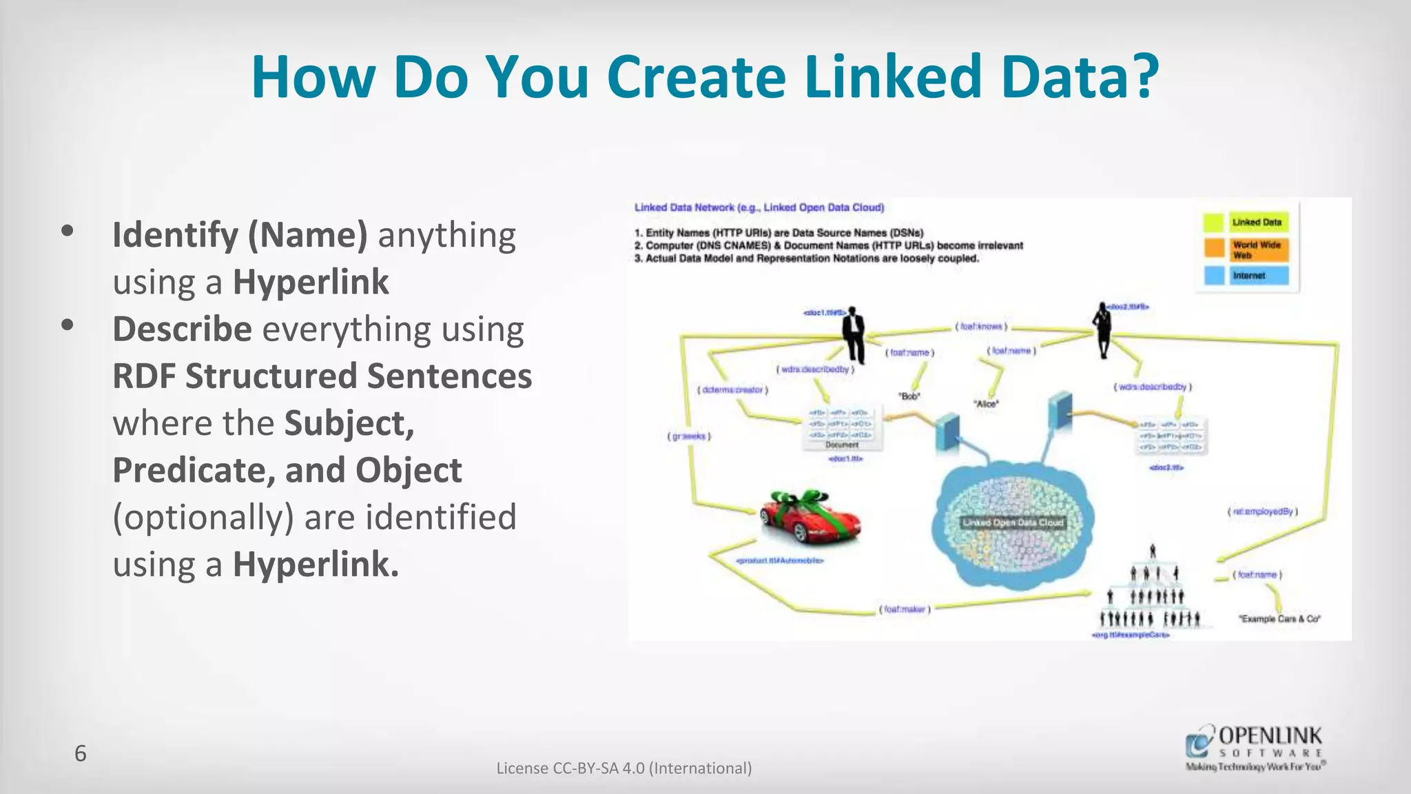 How Do You Create Linked Data?
License CC-BY-SA 4.0 (International)
• Identify (Name) anything
using a Hyperlink
• Describe everything using
RDF Structured Sentences
where the Subject,
Predicate, and Object
(optionally) are identified
using a Hyperlink.
6
 