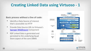 Creating Linked Data using Virtuoso - 1
Basic process without a line of code:
• Identify a Data Source of interest
that’s ...