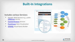 Built-In Integrations
Includes various Services:
• Sponger Web Services e.g., public
URIBurner service
• Faceted Browser S...