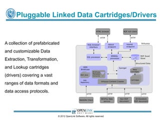 Pluggable Linked Data Cartridges/Drivers


A collection of prefabricated
and customizable Data
Extraction, Transformation,...