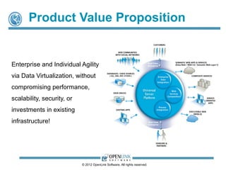 Product Value Proposition


Enterprise and Individual Agility
via Data Virtualization, without
compromising performance,
s...