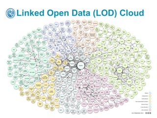 Linked Open Data (LOD) Cloud




        © 2010 OpenLink Software, All rights reserved.
 