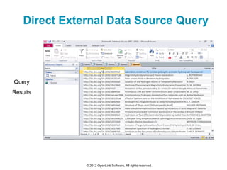 Direct External Data Source Query




Query
Results




              © 2012 OpenLink Software, All rights reserved.
 
