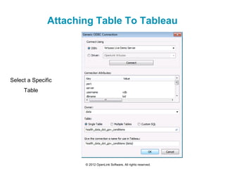 Attaching Table To Tableau
© 2012 OpenLink Software, All rights reserved.
Select a Specific
Table
 
