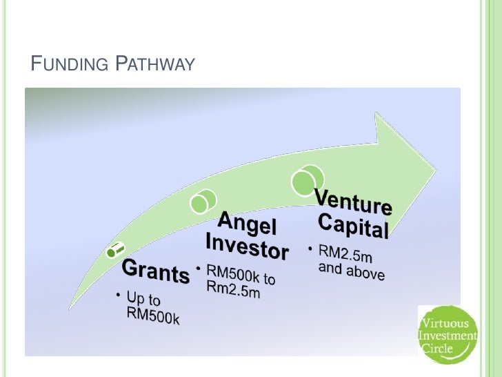 Virtuous Investment Circle - Malaysia\u0026#39;s Angel Investor Group