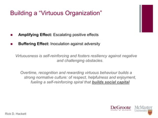 Virtuous Leadership | PPTX