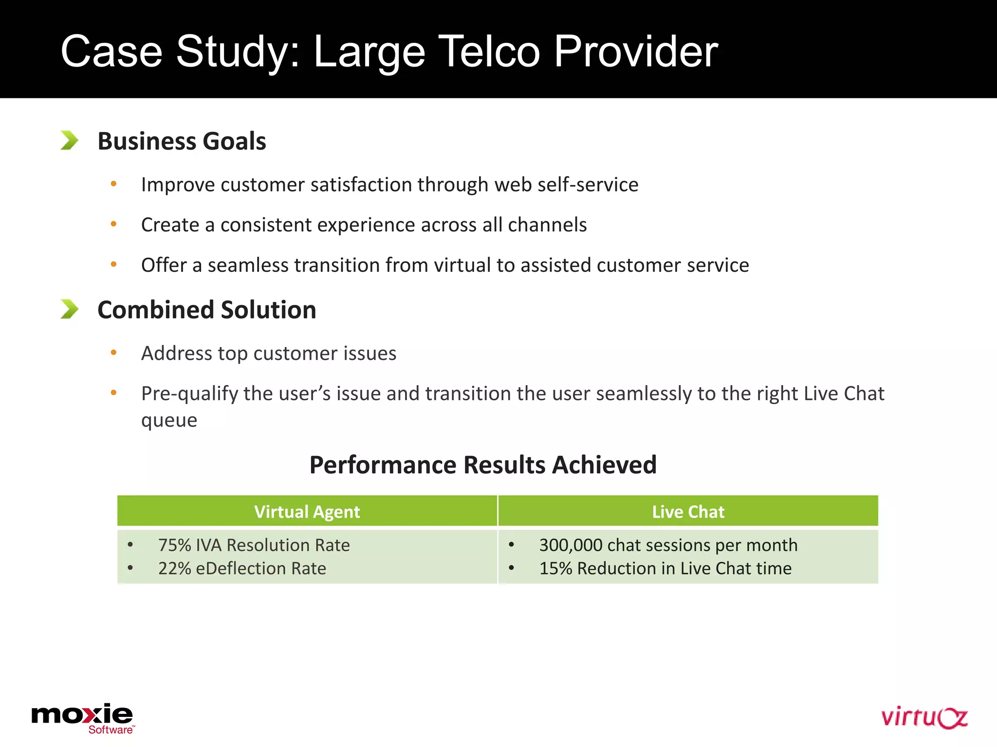 Case Study: Large Telco Provider
 Business Goals
  •       Improve customer satisfaction through web self-service
  •       Create a consistent experience across all channels
  •       Offer a seamless transition from virtual to assisted customer service

 Combined Solution
  •       Address top customer issues
  •       Pre-qualify the user’s issue and transition the user seamlessly to the right Live Chat
          queue

                             Performance Results Achieved
                       Virtual Agent                                 Live Chat
      •    75% IVA Resolution Rate                  •   300,000 chat sessions per month
      •    22% eDeflection Rate                     •   15% Reduction in Live Chat time
 