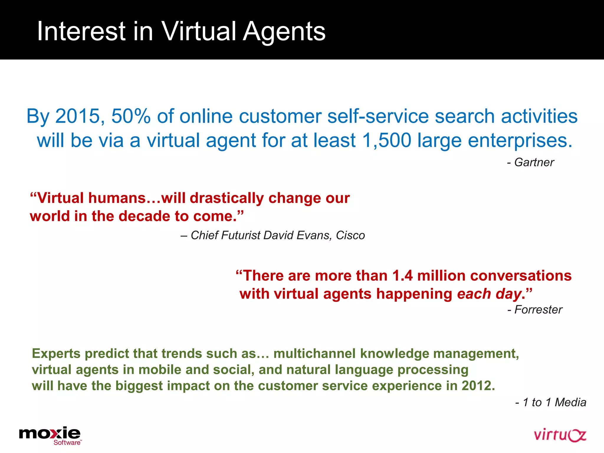 Interest in Virtual Agents


By 2015, 50% of online customer self-service search activities
 will be via a virtual agent for at least 1,500 large enterprises.
                                                                      - Gartner


“Virtual humans…will drastically change our
world in the decade to come.”
                     – Chief Futurist David Evans, Cisco


                               “There are more than 1.4 million conversations
                                with virtual agents happening each day.”
                                                                      - Forrester


Experts predict that trends such as… multichannel knowledge management,
virtual agents in mobile and social, and natural language processing
will have the biggest impact on the customer service experience in 2012.
                                                                       - 1 to 1 Media
 