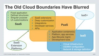 © 2015 Forrester Research, Inc. Reproduction Prohibited 47
Pro Devs Lead Shift To Cloud Platforms
How much of the server-s...