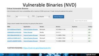 14
Vulnerable Binaries (NVD)
FURTHER READING: https://nvd.nist.gov/download.cfm
 
