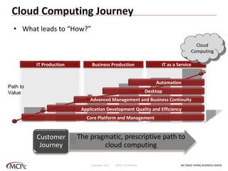 Cloud Computing Journey What leads to “How?” Cloud Computing IT Production Business Production IT as a Service Core Platform and Management Application Development Quality and Efficiency Advanced Management and Business Continuity Desktop Automation Path to Value WE MAKE DOING BUSINESS EASIER . Copyright 2010  MCPc Confidential 