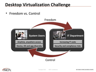 Desktop Virtualization Challenge Freedom vs. Control System Users IT Department WE MAKE DOING BUSINESS EASIER . Copyright 2010  MCPc Confidential Control Anytime, anywhere access Device, OS and app diversity Increasing IT costs Security and compliance risks 