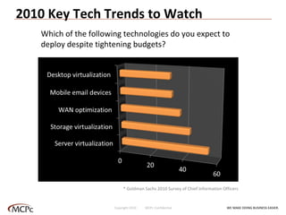 2010 Key Tech Trends to Watch Which of the following technologies do you expect to deploy despite tightening budgets?  * Goldman Sachs 2010 Survey of Chief Information Officers WE MAKE DOING BUSINESS EASIER . Copyright 2010  MCPc Confidential 