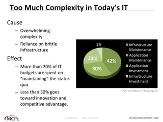 Too Much Complexity in Today’s IT Cause Overwhelming complexity Reliance on brittle infrastructure Effect More than 70% of IT budgets are spent on “maintaining” the status quo. Less than 30% goes toward innovation and competitive advantage. WE MAKE DOING BUSINESS EASIER . Copyright 2010  MCPc Confidential * IDC and VMware TAM program 