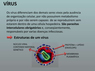 VÍRUSOs vírus diferenciam dos demais seres vivos pela ausência de organização celular, por não possuírem metabolismo próprio e por não serem capazes  de se reproduzirem sem estarem dentro de uma célula hospedeira. São parasitas intercelulares obrigatórios e, conseqüentemente, responsáveis por varias doenças infecciosas. Estruturas de um vírusNÚCLEO VIRAL CONTENDO MATERIAL GENÉTICOPROTEÍNA + LIPÍDIO (ENVELOPE)MEMBRANA PLASMÁTICA