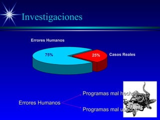 Investigaciones Errores Humanos Programas mal hechos Programas mal usados 