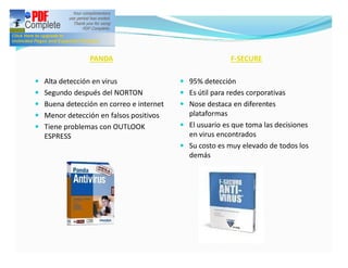 PANDA                                   F-SECURE

— Alta detección en virus                — 95% detección
— Segundo después del NORTON             — Es útil para redes corporativas
— Buena detección en correo e internet   — Nose destaca en diferentes
— Menor detección en falsos positivos      plataformas
— Tiene problemas con OUTLOOK            — El usuario es que toma las decisiones
  ESPRESS                                  en virus encontrados
                                         — Su costo es muy elevado de todos los
                                           demás
 