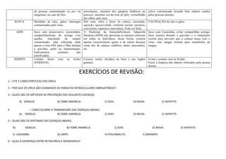 de pessoas contaminadas ou por via
sanguínea, no caso do feto.
articulações, aumento dos gânglios linfáticos no
pescoço, manchas cor-de-rosa na pele, vermelhidão
dos olhos, pele seca.
saliva contaminada lavando bem objetos usados
pelas pessoas doentes.
RAIVA Mordidas de cães, gatos, morcegos
contaminados pelo vírus
Mal estar, febre e dores de cabeça, ansiedade,
agitação, agressividade, confusão mental, paralisia,
convulsões, espasmos musculares. Pode ser fatal.
VACINAÇÃO de cães e gatos.
AIDS Sexo sem preservativo (camisinha),
compartilhamento de seringa e/ou
agulha, transfusão de sangue
contaminado, mãe infectada pode
passar o vírus HIV para o filho durante
a gravidez, parto ou amamentação,
Instrumentos cortantes não
esterilizados.
A Síndrome da Imunodeficiência Adquirida
Humana (AIDS) não apresenta os mesmos sintomas
em todos os indivíduos, dessa forma, existem
apenas características iguais a de outras doenças
como dor de cabeça, calafrios, dores musculares,
etc.
Sexo com Camisinha, evitar compartilhar seringa,
fazer exames durante a gravidez e o tratamento
correto para prevenir que a criança nasça com o
vírus, usar sangue testado para transfusões de
sangue.
HERPES Contato direto com as lesões
(FERIDAS)
Coceira, lesões (feridas) na boca e nos órgãos
genitais.
Evitar o contato com as feridas.
Fazer a limpeza dos objetos utilizados pela pessoa
doente.
EXERCÍCIOS DE REVISÃO: 
1 – CITE 5 CARACTERÍSTICAS DOS VÍRUS. 
2 – POR QUE OS VÍRUS SÃO CHAMADOS DE PARASITAS INTRACELULARES OBRIGATÓRIOS? 
3 – QUAIS SÃO OS MÉTODOS DE PREVENÇÃO DAS SEGUINTES DOENÇAS: 
A) DENGUE:      B) FEBRE AMARELA:      C) AIDS:    D) RAIVA:    E) HEPATITE: 
 
4 –  COMO OCORRE A TRANSMISSÃO DAS DOENÇAS ABAIXO:  
A) DENGUE:      B) FEBRE AMARELA:      C) AIDS:    D) RAIVA:    E) HEPATITE: 
5 – QUAIS SÃO OS SINTOMAS DAS DOENÇAS ABAIXO: 
A) DENGUE:        B) FEBRE AMARELA:      C) AIDS:      D) RAIVA:    E) HEPATITE: 
F)  CAXUMBA:      G) GRIPE:        H) POLIOMIELITE:    I) SARAMPO:  
6 – QUAL A DIFERENÇA ENTRE RETROVÍRUS E ADENOVÍRUS? 
 