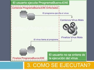 3. COMO SE EJECUTAN?

 