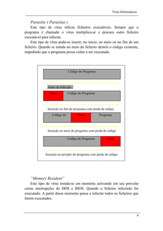 Vírus Informáticos
9
Parasitic ( Parasitas )
Este tipo de vírus infecta ficheiros executáveis. Sempre que o
programa é chamado o vírus multiplica-se e procura outro ficheiro
executável para infectar.
Este tipo de vírus pode-se inserir; no inicio, no meio ou no fim de um
ficheiro. Quando se instala no meio do ficheiro destrói o código existente,
impedindo que o programa possa voltar a ser executado.
“Memory Resident”
Este tipo de vírus instala-se em memória activando em seu proveito
certas interrupções do DOS e BIOS. Quando o ficheiro infectado for
executado. A partir desse momento passa a infectar todos os ficheiros que
forem executados.
Antes da Infecção
Inserção no fim do programa com perda de código
Código do Programa
Vírus Código do Programa
VírusCódigo do Programa
Inserção no meio do programa com perda de código
VírusCódigo do Programa
Inserção no pricipio do programa com perda de código
 