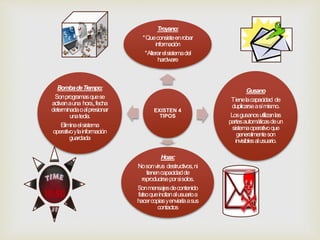 EXISTEN 4
TIPOS
Troyano:
*Queconsisteenrobar
información
*Alterarelsistemadel
hardware
Gusano
Tienelacapacidad de
duplicarseasímismo.
Losgusanosutilizanlas
partesautomáticasdeun
sistemaoperativoque
generalmenteson
invisiblesalusuario.
Hoax:
Nosonvirus destructivos,ni
tienencapacidadde
reproducirseporsisolos.
Sonmensajesdecontenido
falsoqueincitanalusuarioa
hacercopiasyenviarlaasus
contactos
BombadeTiempo:
Sonprogramasquese
activanauna hora,,fecha
determinadaoalpresionar
unatecla.
Eliminaelsistema
operativoylainformación
guardada