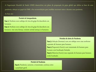 A Organização Mundial de Saúde (OMS) desenvolveu um plano de preparação de gripe global que define as fases de uma
pandemia, esboços no papel da OMS, e faz recomendações para medidas nacionais antes e durante uma pandemia.
As fases são:
Período de Interpandemia
Fase 1: Nenhum novo subtipo de vírus de gripe foi descoberto em
humanos.
Fase 2: Nenhum novo subtipo de vírus de gripe foi descoberto em
humanos, mas uma doença, variante animal ameaça os humanos.
Períodos de alerta de Pandemia
Fase 3: Infecção (humana) com um subtipo novo mas nenhuma
expansão de humano para humano.
Fase 4: Pequeno(s) foco(s) com transmissão de humano para
humano com localização limitada.
Fase 5: Maior(es) foco(s) mas expansão de humano para humano
ainda localizado.
Período de Pandemia
Fase 6: Pandemia: aumenta a transmissão contínua entre
a população geral.
 
