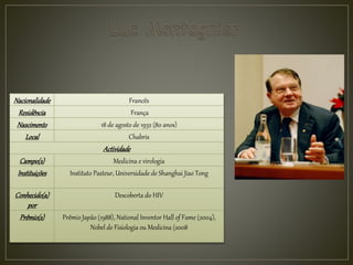Nacionalidade Francês
Residência França
Nascimento 18 de agosto de 1932 (80 anos)
Local Chabris
Actividade
Campo(s) Medicina e virologia
Instituições Instituto Pasteur, Universidade de Shanghai Jiao Tong
Conhecido(a)
por
Descoberta do HIV
Prêmio(s) Prêmio Japão (1988), National Inventor Hall of Fame (2004),
Nobel de Fisiologia ou Medicina (2008
 