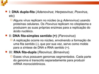  I: DNA dupla-fita (Adenovirus; Herpesvirus; Poxvirus, 
etc) 
 Alguns vírus replicam no núcleo (e.g Adenovirus) usando 
proteínas celulares. Os Poxvirus replicam no citoplasma e 
produzem as suas próprias enzimas para a replicação do 
ácido nucléico. 
 II: DNA fita-simples sentido (+) (Parvovirus) 
 A replicação ocorre no núcleo, envolvendo a formação de 
uma fita sentido (-), que por sua vez, serve como molde 
para a síntese de DNA e RNA sentido (+). 
 III: RNA fita-dupla (Reovirus; Birnavirus) 
 Esses vírus possuem genomas segmentados. Cada parte 
do genoma é transcrito separadamente para produzir 
mRNA monocistrônicos. 
 