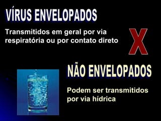Podem ser transmitidos
por via hídrica
Transmitidos em geral por via
respiratória ou por contato direto
 