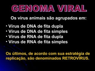 • Vírus de DNA de fita dupla
• Vírus de DNA de fita simples
• Vírus de RNA de fita dupla
• Vírus de RNA de fita simples
Os vírus animais são agrupados em:
Os últimos, de acordo com sua estratégia de
replicação, são denominados RETROVÍRUS.
 