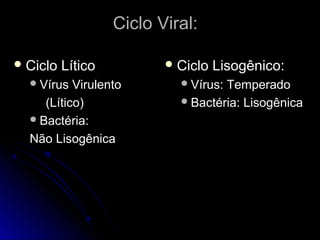  Ciclo LíticoCiclo Lítico
Vírus VirulentoVírus Virulento
(Lítico)(Lítico)
Bactéria:Bactéria:
Não LisogênicaNão Lisogênica
 Ciclo Lisogênico:Ciclo Lisogênico:
Vírus: TemperadoVírus: Temperado
Bactéria: LisogênicaBactéria: Lisogênica
Ciclo Viral:Ciclo Viral:
 